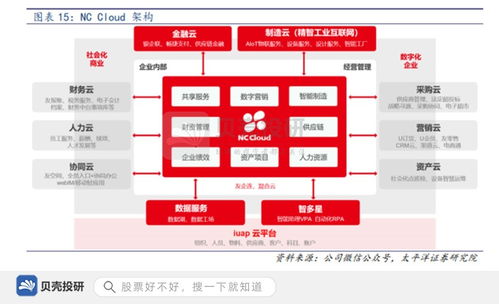 用友網(wǎng)絡 財務軟件霸主地位背后的研發(fā)實力